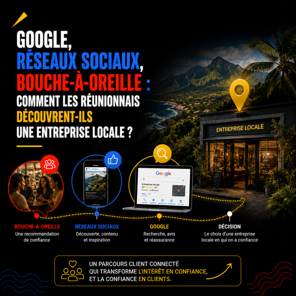 Agence de communication La Réunion